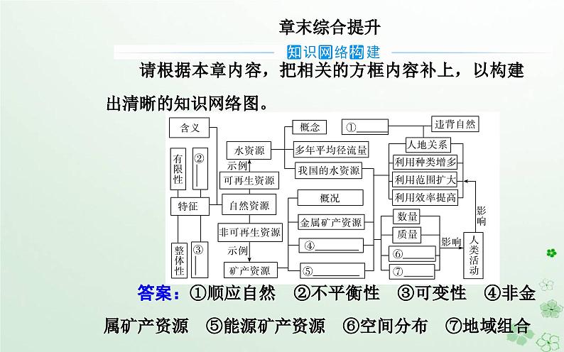 新教材2023高中地理第一章自然资源与人类活动章末综合提升课件中图版选择性必修302