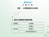 新教材2023高中地理第一章自然資源與人類活動章末綜合提升課件中圖版選擇性必修3