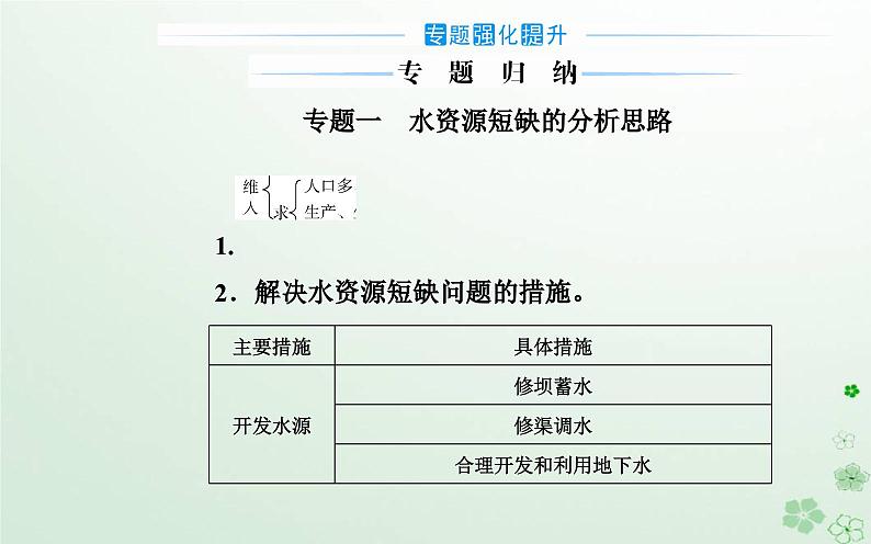 新教材2023高中地理第一章自然资源与人类活动章末综合提升课件中图版选择性必修303