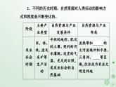 新教材2023高中地理第一章自然资源与人类活动第二节自然资源与人类活动的关系课件中图版选择性必修3