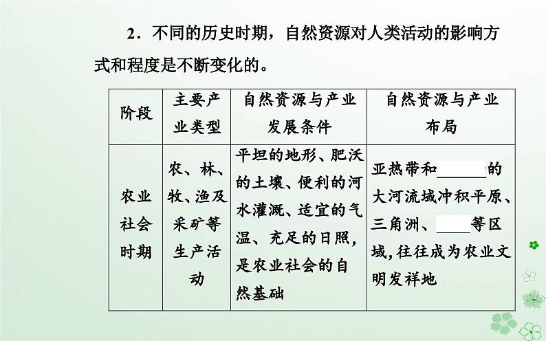 新教材2023高中地理第一章自然资源与人类活动第二节自然资源与人类活动的关系课件中图版选择性必修3第4页