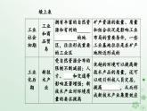 新教材2023高中地理第一章自然资源与人类活动第二节自然资源与人类活动的关系课件中图版选择性必修3