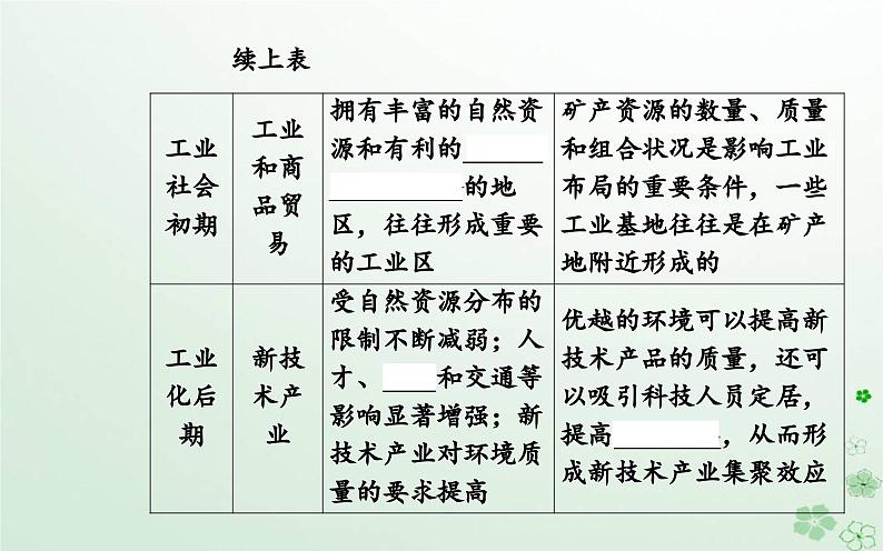 新教材2023高中地理第一章自然资源与人类活动第二节自然资源与人类活动的关系课件中图版选择性必修3第5页