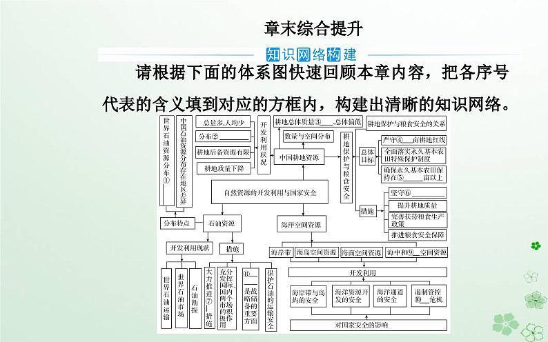 新教材2023高中地理第二章自然资源的开发利用与国家安全章末综合提升课件中图版选择性必修3第2页