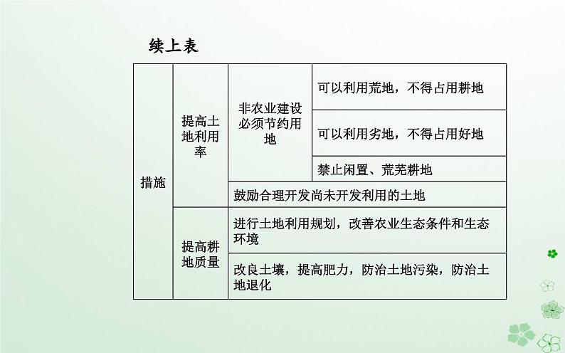 新教材2023高中地理第二章自然资源的开发利用与国家安全章末综合提升课件中图版选择性必修3第5页