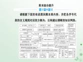 新教材2023高中地理第三章環(huán)境與國(guó)家安全章末綜合提升課件中圖版選擇性必修3