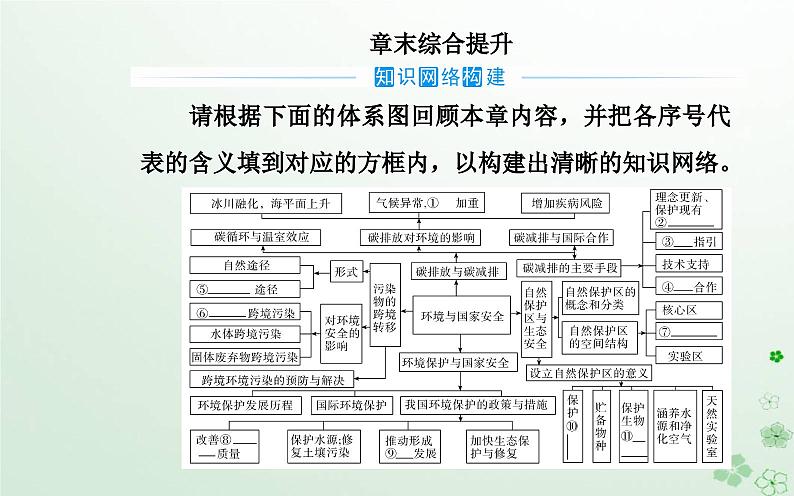 新教材2023高中地理第三章环境与国家安全章末综合提升课件中图版选择性必修302