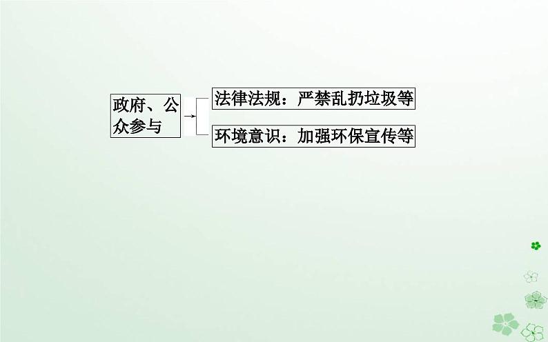 新教材2023高中地理第三章环境与国家安全章末综合提升课件中图版选择性必修306