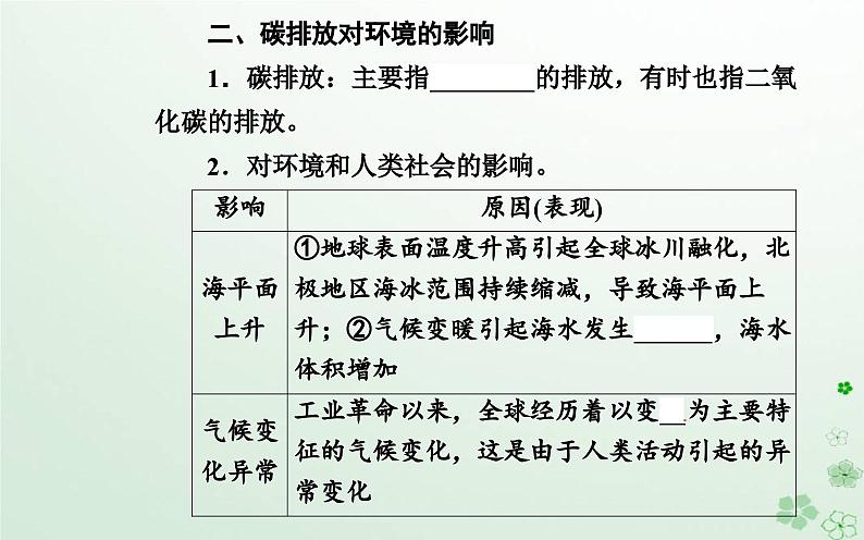 新教材2023高中地理第三章环境与国家安全第一节碳排放与碳减排课件中图版选择性必修307