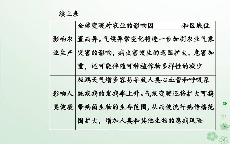 新教材2023高中地理第三章环境与国家安全第一节碳排放与碳减排课件中图版选择性必修308