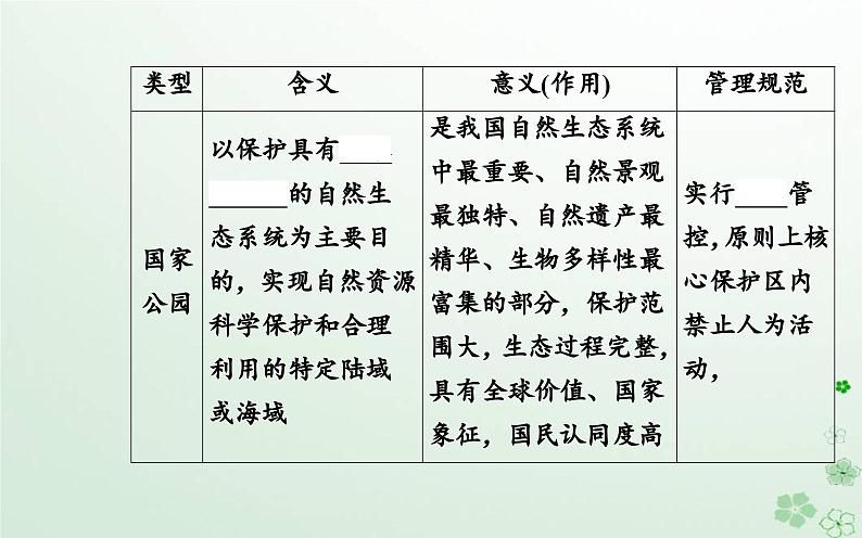 新教材2023高中地理第三章环境与国家安全第三节自然保护区与生态安全课件中图版选择性必修308