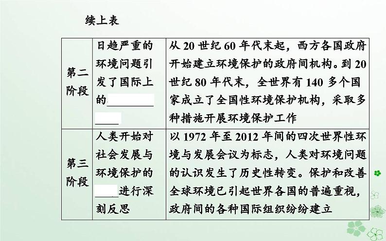 新教材2023高中地理第三章环境与国家安全第四节环境保护与国家安全课件中图版选择性必修304