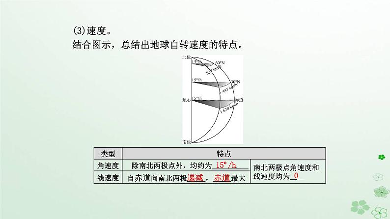 新教材2023高中地理第一章地球的运动第一节地球的自转和公转第1课时地球的自转地球的公转课件新人教版选择性必修1第6页