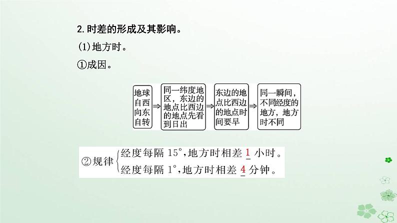 新教材2023高中地理第一章地球的运动第二节地球运动的地理意义第1课时昼夜交替和时差沿地表水平运动物体的运动方向的偏转课件新人教版选择性必修1第6页