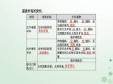 新教材2023高中地理第一章地球的运动第二节地球运动的地理意义第2课时昼夜长短和正午太阳高度的变化　四季更替和五带划分课件新人教版选择性必修1