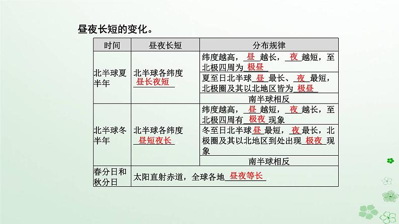 新教材2023高中地理第一章地球的运动第二节地球运动的地理意义第2课时昼夜长短和正午太阳高度的变化　四季更替和五带划分课件新人教版选择性必修1第4页