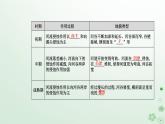 新教材2023高中地理第二章地表形态的塑造第三节河流地貌的发育课件新人教版选择性必修1
