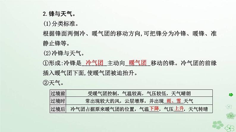 新教材2023高中地理第三章大气的运动第一节常见天气系统课件新人教版选择性必修105