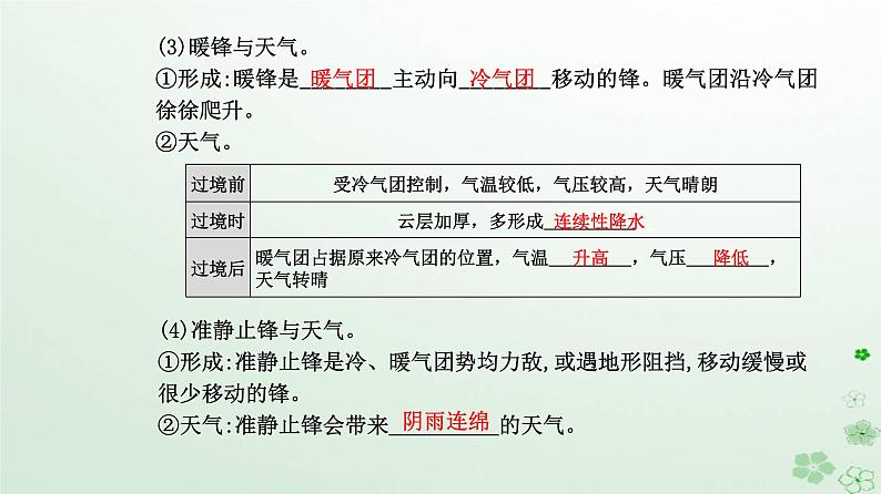 新教材2023高中地理第三章大气的运动第一节常见天气系统课件新人教版选择性必修106