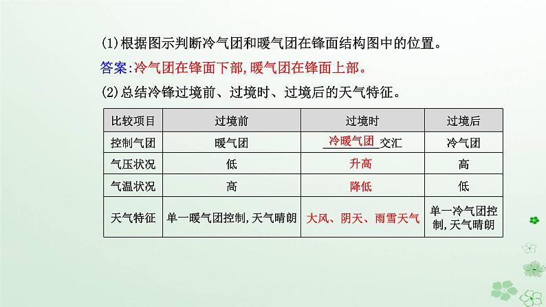 新教材2023高中地理第三章大气的运动第一节常见天气系统课件新人教版选择性必修108