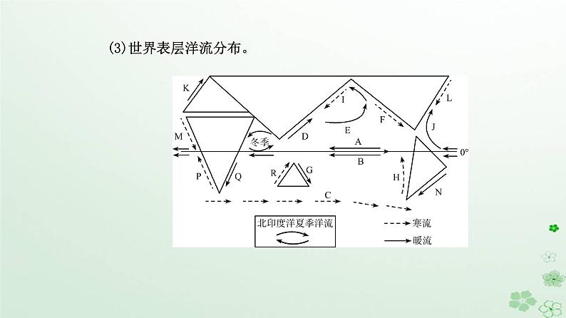 新教材2023高中地理第四章水的运动第二节洋流课件新人教版选择性必修106