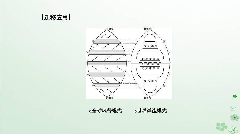 新教材2023高中地理第四章水的运动第二节洋流课件新人教版选择性必修108