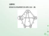 新教材2023高中地理第五章自然环境的整体性与差异性第一节自然环境的整体性课件新人教版选择性必修1
