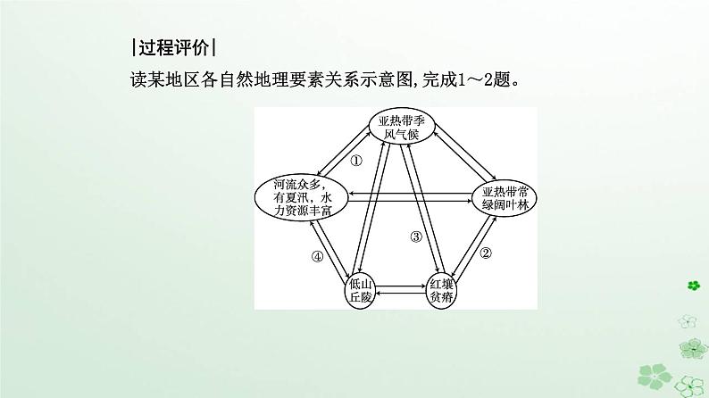 新教材2023高中地理第五章自然环境的整体性与差异性第一节自然环境的整体性课件新人教版选择性必修105