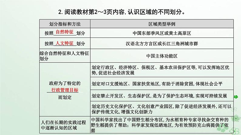 新教材2023高中地理第一章区域与区域发展第一节多种多样的区域课件新人教版选择性必修2第4页