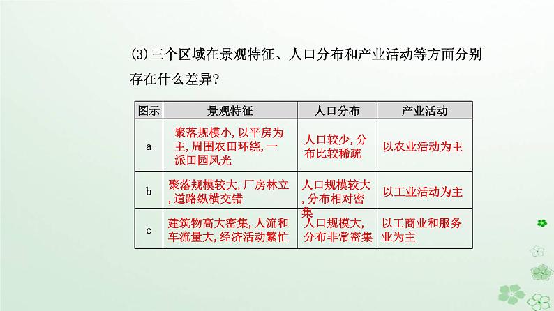 新教材2023高中地理第一章区域与区域发展第一节多种多样的区域课件新人教版选择性必修2第6页