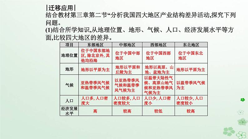 新教材2023高中地理第三章城市产业与区域发展第二节地区产业结构变化课件新人教版选择性必修205