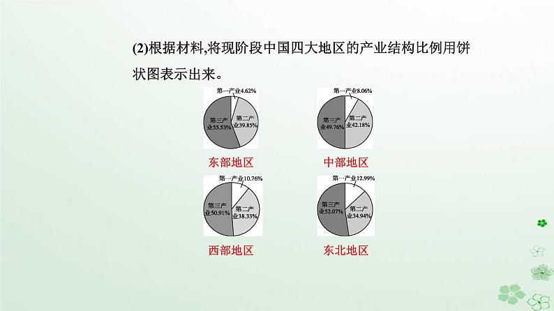 新教材2023高中地理第三章城市产业与区域发展第二节地区产业结构变化课件新人教版选择性必修206