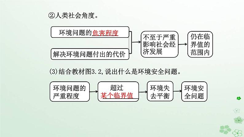 新教材2023高中地理第三章环境安全与国家安全第一节环境安全对国家安全的影响课件新人教版选择性必修3第4页