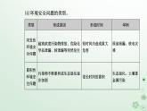 新教材2023高中地理第三章環(huán)境安全與國家安全第一節(jié)環(huán)境安全對國家安全的影響課件新人教版選擇性必修3