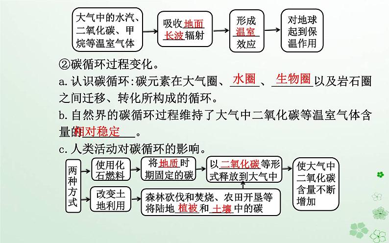 新教材2023高中地理第三章环境安全与国家安全第四节全球气候变化与国家安全课件新人教版选择性必修3第4页