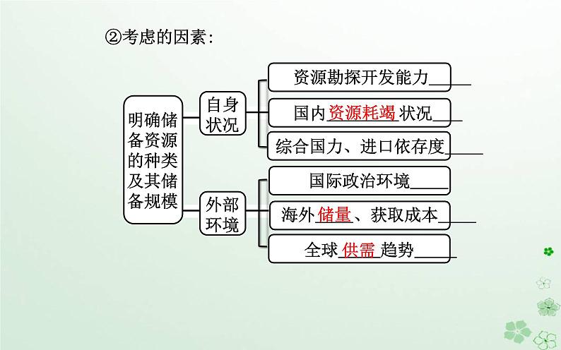 新教材2023高中地理第四章保障国家安全的资源环境战略与行动第二节国家战略与政策课件新人教版选择性必修305