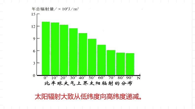 湘教版地理高中必修一 1.2《太阳对地球的影响》课件06