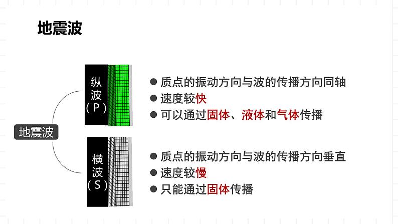 湘教版地理高中必修一 1.3《地球的圈层结构》课件07