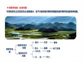 湘教版地理高中必修一 2.3《喀斯特、海岸和冰川地貌》课件