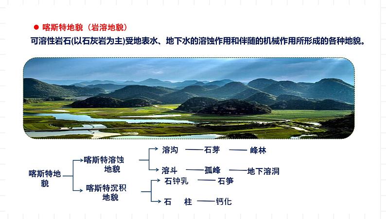 湘教版地理高中必修一 2.3《喀斯特、海岸和冰川地貌》课件05