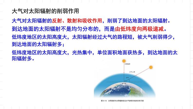 湘教版地理高中必修一 3.2《大气受热过程》课件07