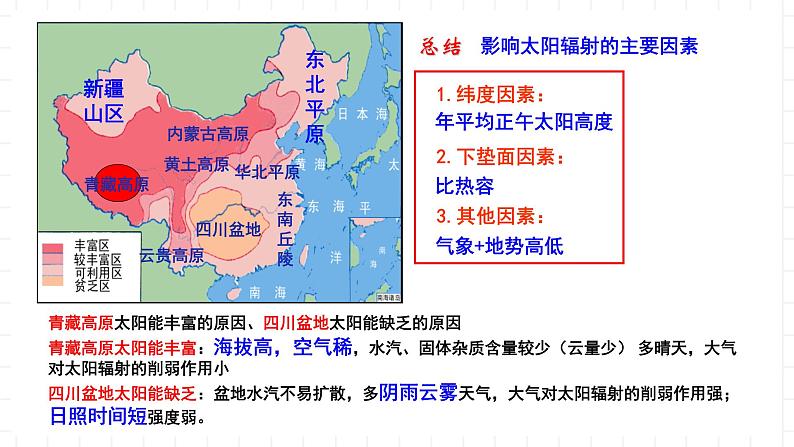 湘教版地理高中必修一 3.2《大气受热过程》课件08