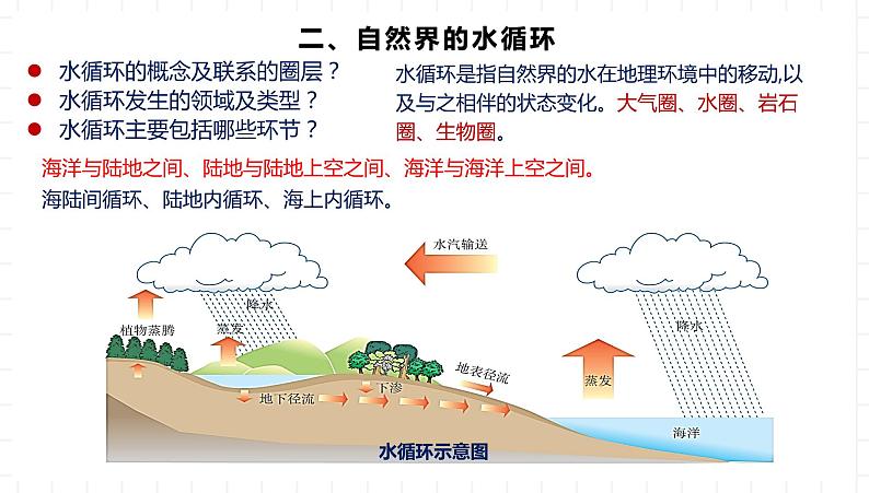 湘教版地理高中必修一 4.1《水循环》课件07