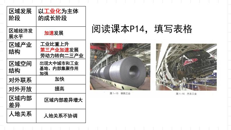 湘教版地理高中选择性必修二 1.2《区域发展差异与因地制宜课件》课件06