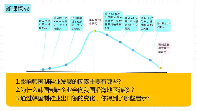 湘教版地理高中选择性必修二 3.1《产业转移对区域发展的影响》课件04