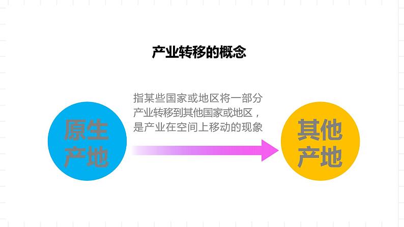 湘教版地理高中选择性必修二 3.1《产业转移对区域发展的影响》课件06