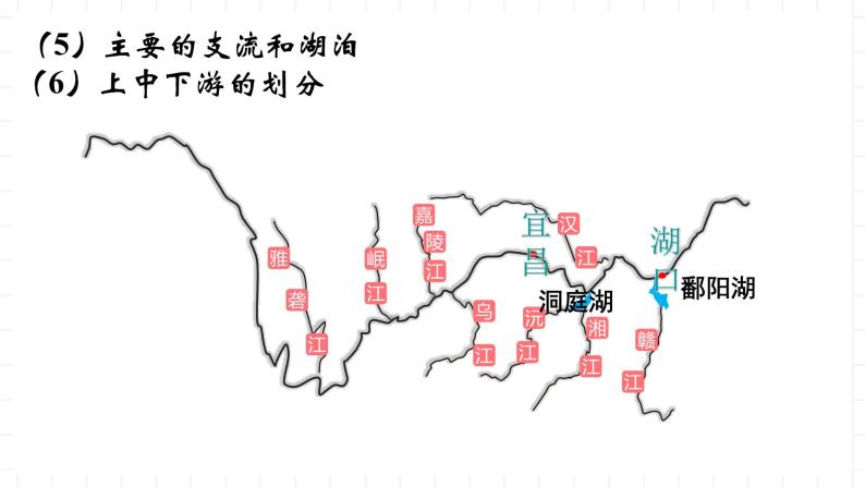 湘教版地理高中选择性必修二 3.3《长江流域协作开发与环境保护》课件07