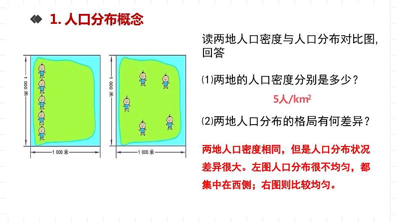 新湘教版地理高中必修二 1.1《人口分布》课件06