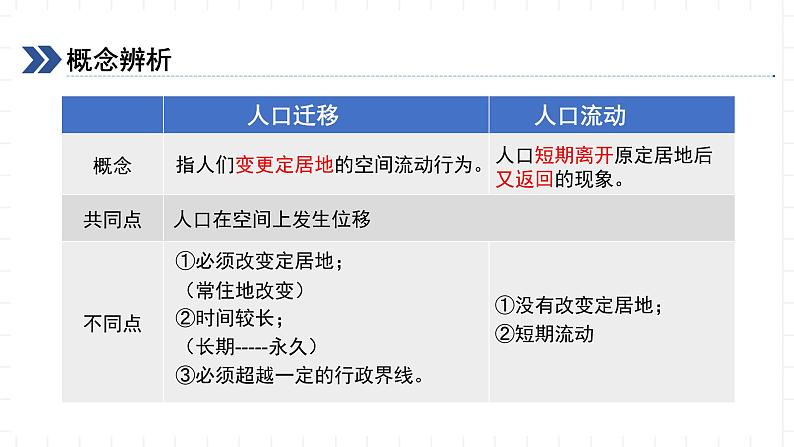 新湘教版地理高中必修二 1.2《人口迁移课件》课件07