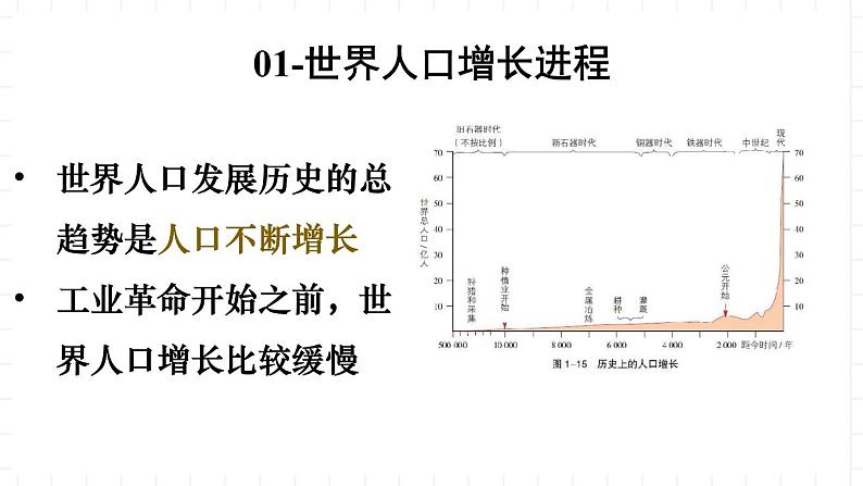 新湘教版地理高中必修二 1.3《人口容量》课件05